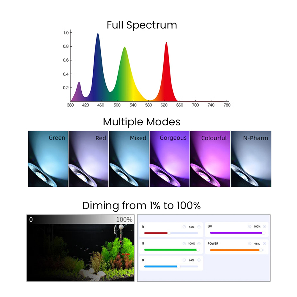 Full Spectrum Bluetooth 3.0 Ap - đánh giá và giá Aquarium Planted Aquarium